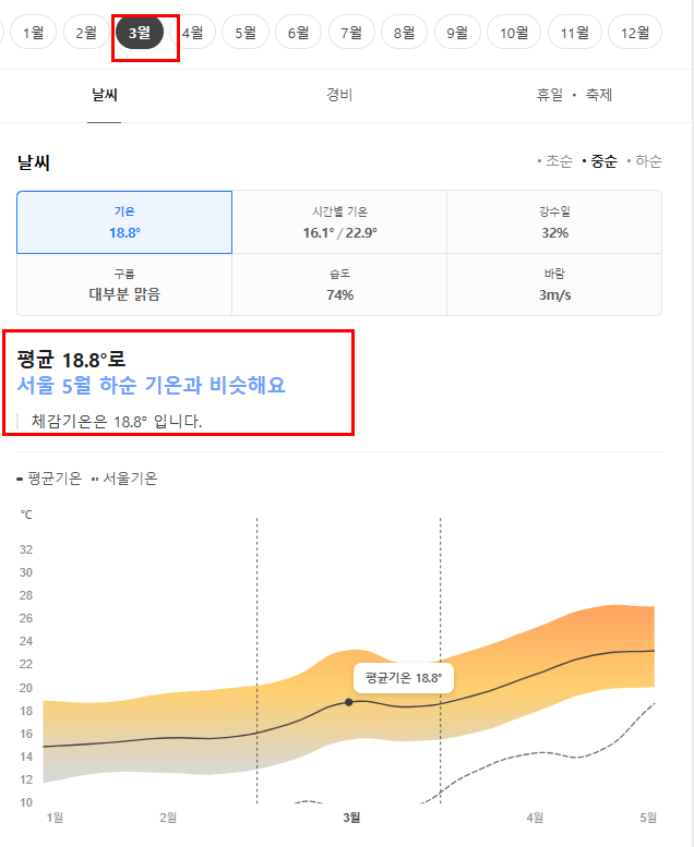 중국 샤먼(하문) 3월 날씨 옷차림 추천 여행지