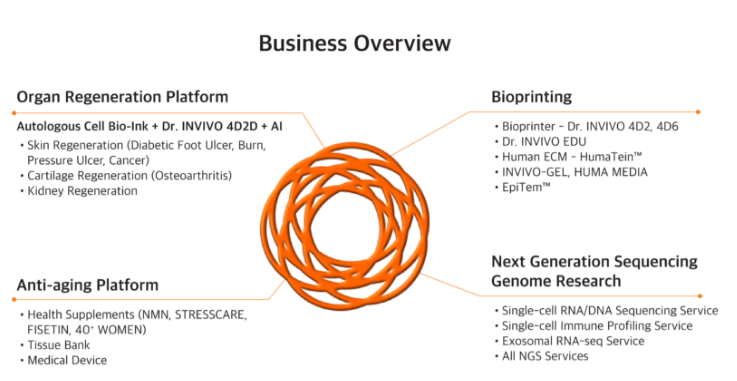 로킷헬스케어 주가전망 : AI 장기재생 플랫폼 기대감에 강세, 상장 후 흐름은?