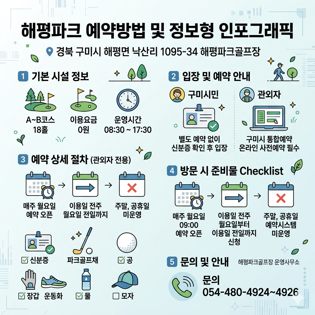 해평파크 예약방법 구미 해평파크골프장 예약·이용시간·요금·위치 인포그래픽