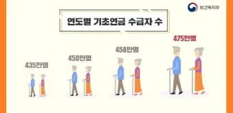 /Users/a/Desktop/Work/Blog/2024 Adsense/Images/20240627/cleansed/노령연금 수급자격/nv_collected_노령연금 수급자격_29.webp_4