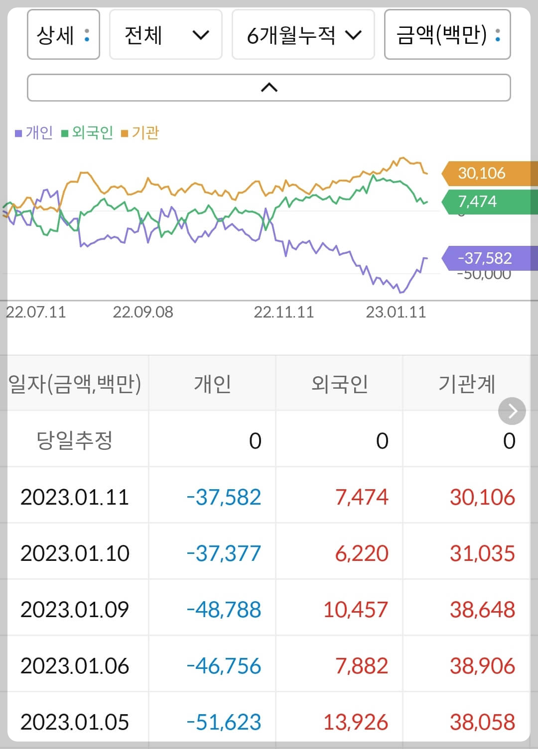 카카오게임즈 누적 수급