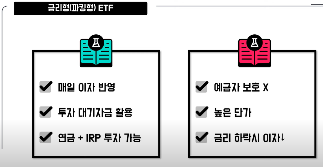 CD금리액티브 KOFR금리액티브