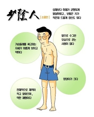 소음인 체질