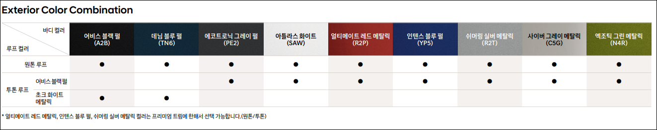 베뉴 외장 색상