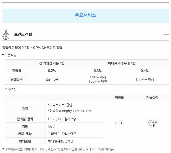농협 비자체크카드