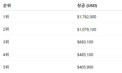 pga 찰스 슈왑 챌린지 우승상금&middot;중계