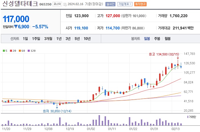 신성델타테크 주가