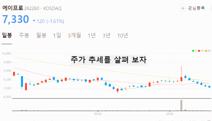 GaN SiC 전력 반도체 관련주 대장주 TOP10
