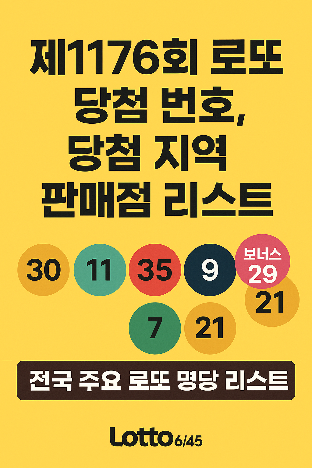 제1176회 로또 당첨 번호, 1등 판매점 리스트 공개