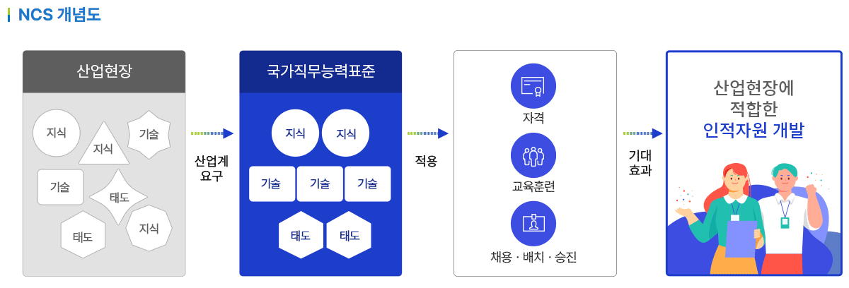 2025 공기업 NCS 시험 준비 방법