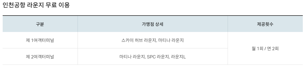 인천공항 라운지 무료 이용