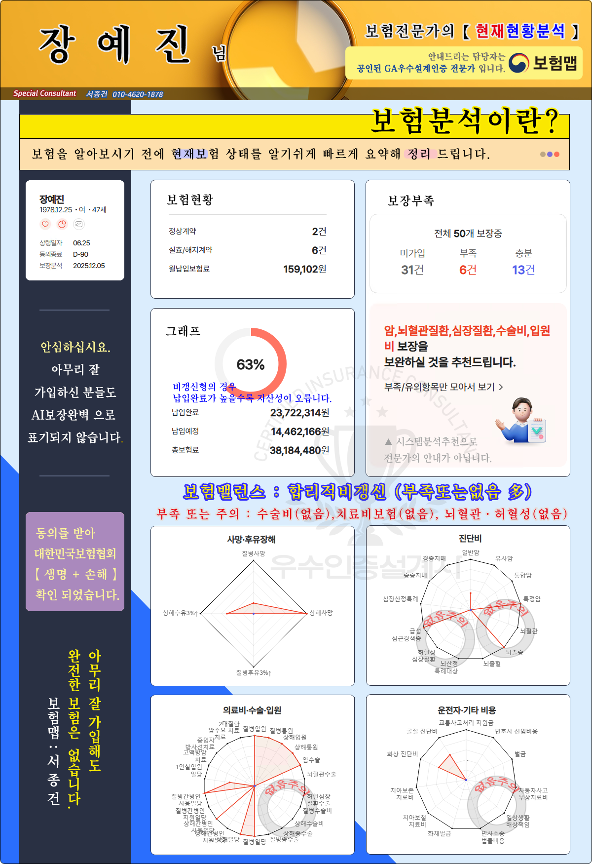 현재종합보험