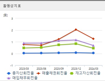 진원생명과학 주가 활동성