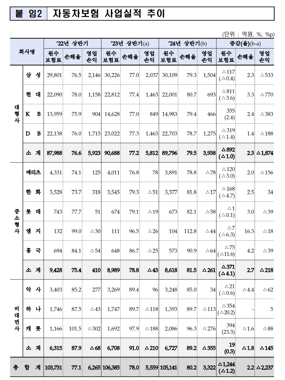 자동차보험비교