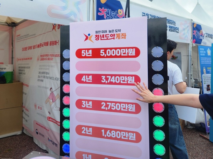 청년도약계좌 최대 5천만 원까지-장기저축