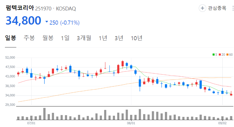 펌텍코리아-주가-일봉