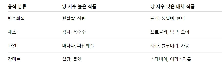 내장지방 빼주는 식습관, 의외로 간단합니다