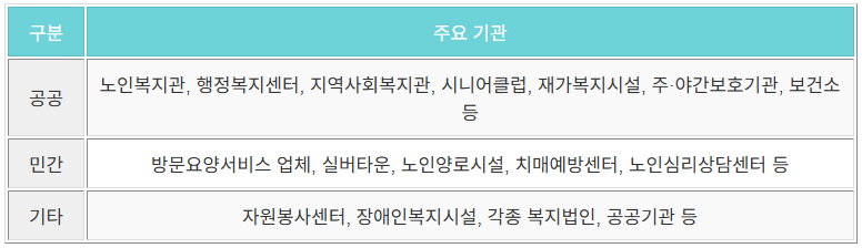 취업처