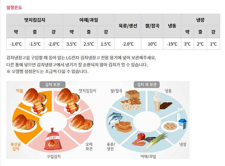 설명서
