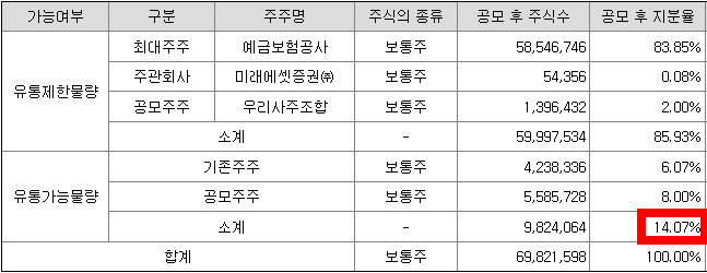 서울보증보험 유통가능금액