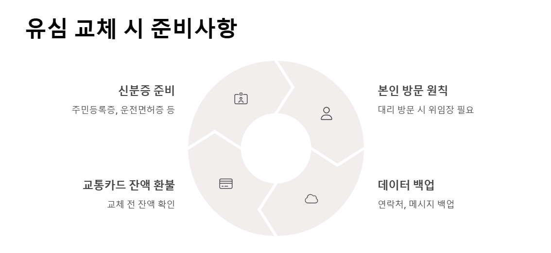 SKT 유심 해킹 피해 원인, 대응, 우리가 알아야 할 것들
