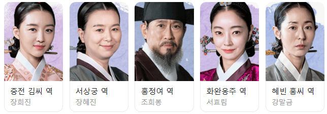 옷소매 붉은 끝동 등장인물