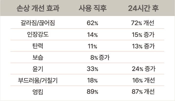 미쟝센 퍼펙트 세럼