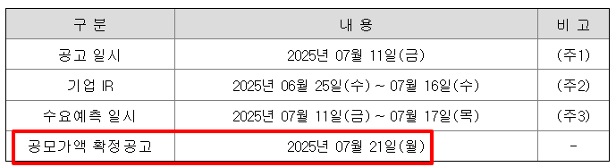 대한조선 공모주 수요예측 청약일정