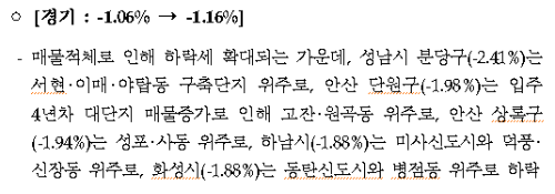 경기 전세 하락요인 2023년 2월 1주차
