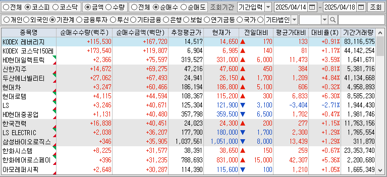 주간 코스피 기관 순매수