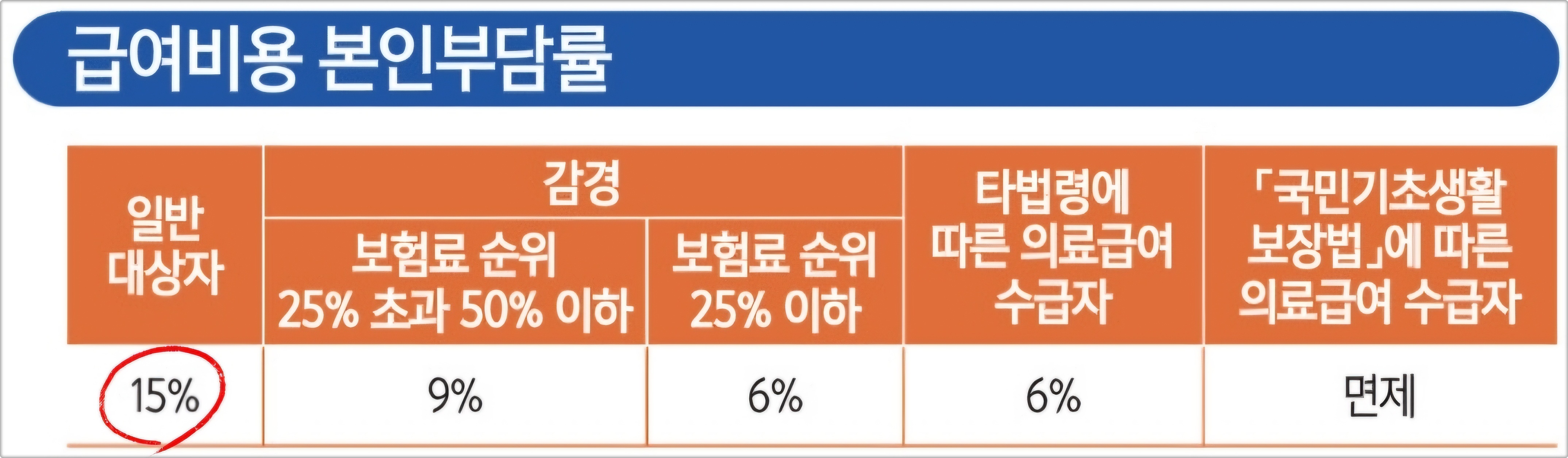 복지용구 지원금액한도