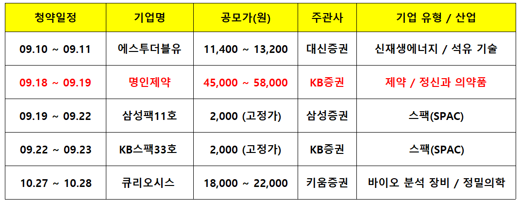 2025년 9월 공모주 청약일정