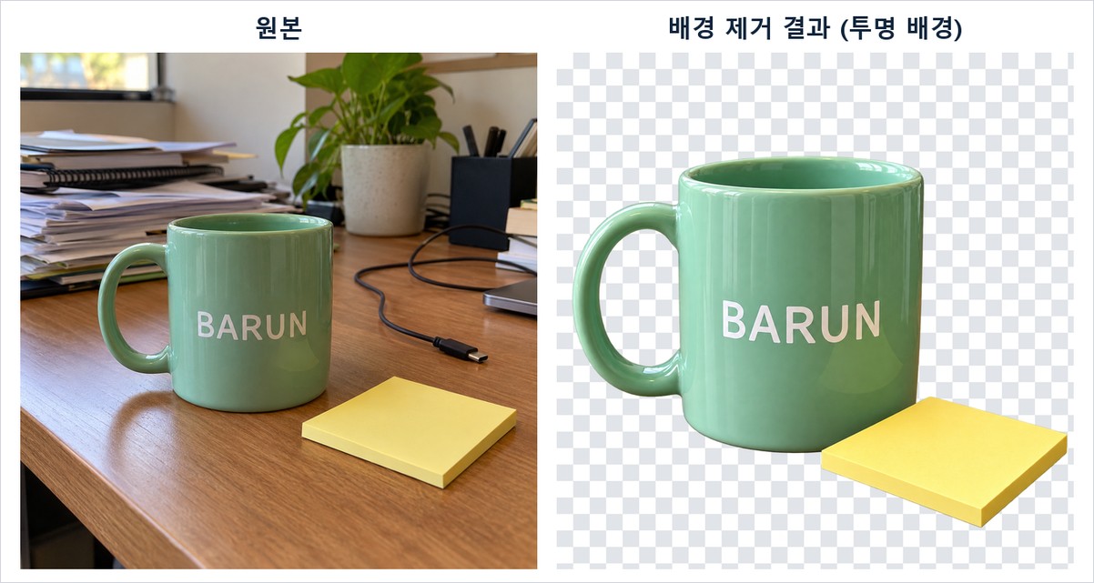 배경 제거 결과: 투명 배경