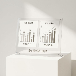 한 가지 일에 집중하는 환경 루틴 설정법 배워 봅니다.