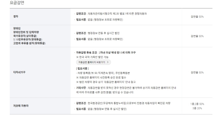 인천공항 주차요금 감면