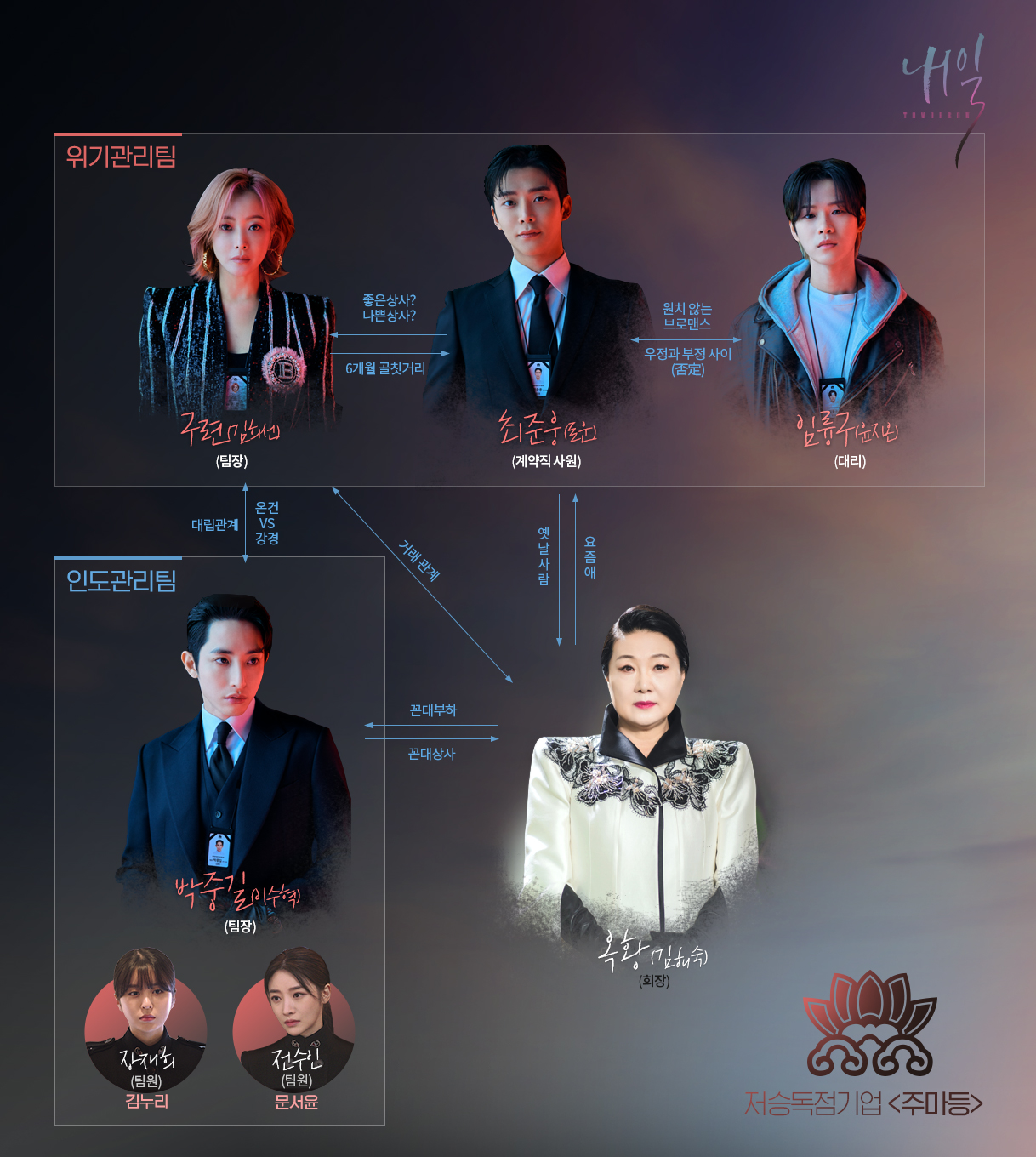 드라마-내일-줄거리-결말-원작-인물관계도-뒷이야기