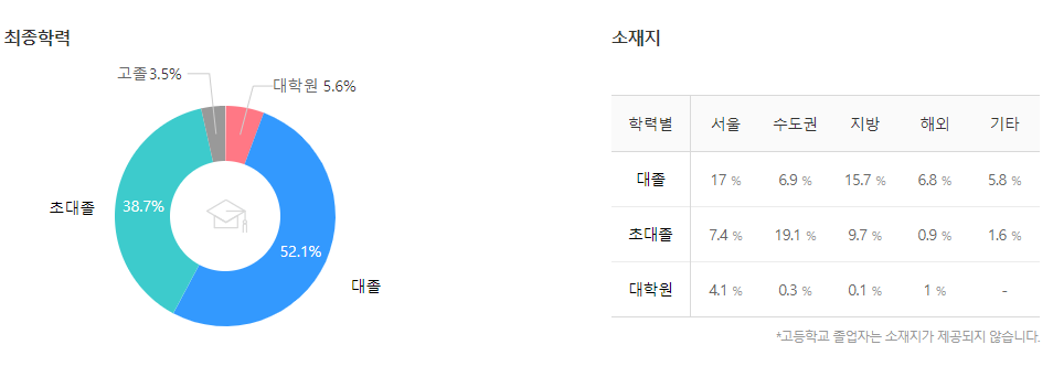 호텔신라-연봉-합격자 스펙-신입초봉-외국어능력