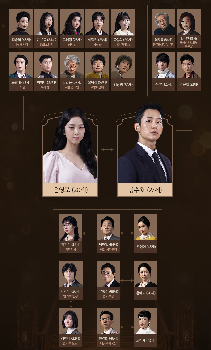 설강화 인물관계도