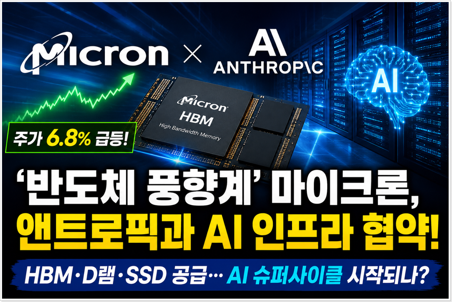 '반도체 풍향계’ 마이크론, 앤트로픽과 AI 인프라 협약