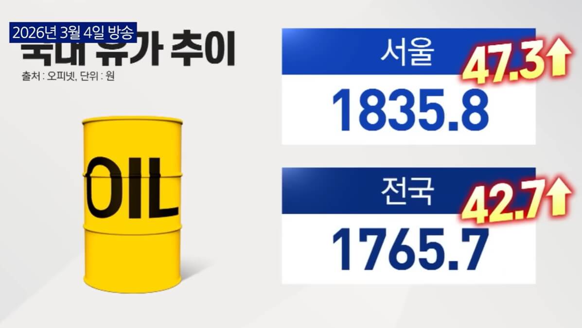 기름 1&amp;#44;800원 돌파! 내 주변 최저가 주유소 찾는 법 