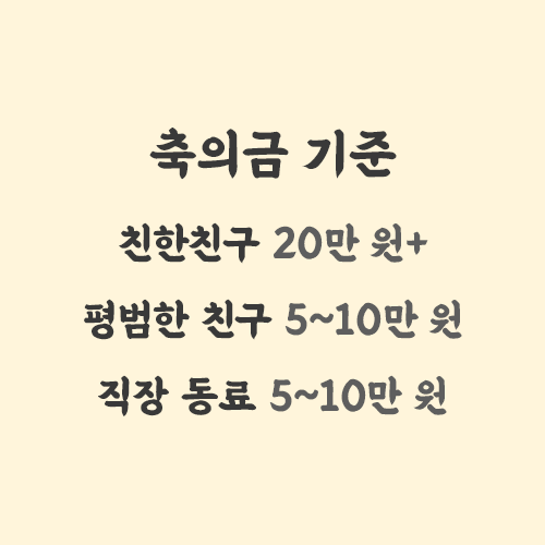 결혼식 축의금 기준