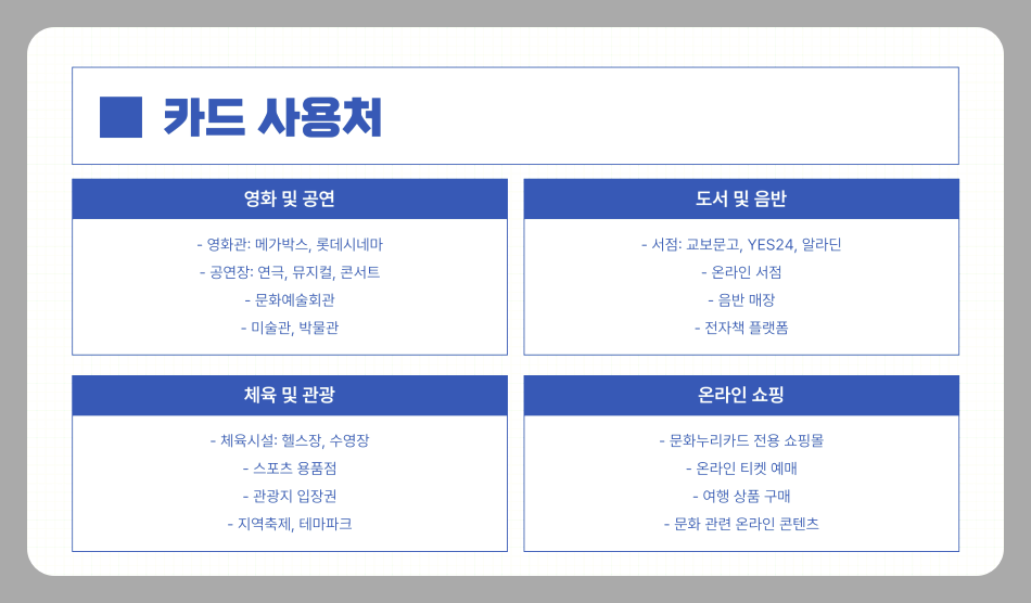 2025년 문화누리카드 사용처부터 잔액조회까지 완벽정리