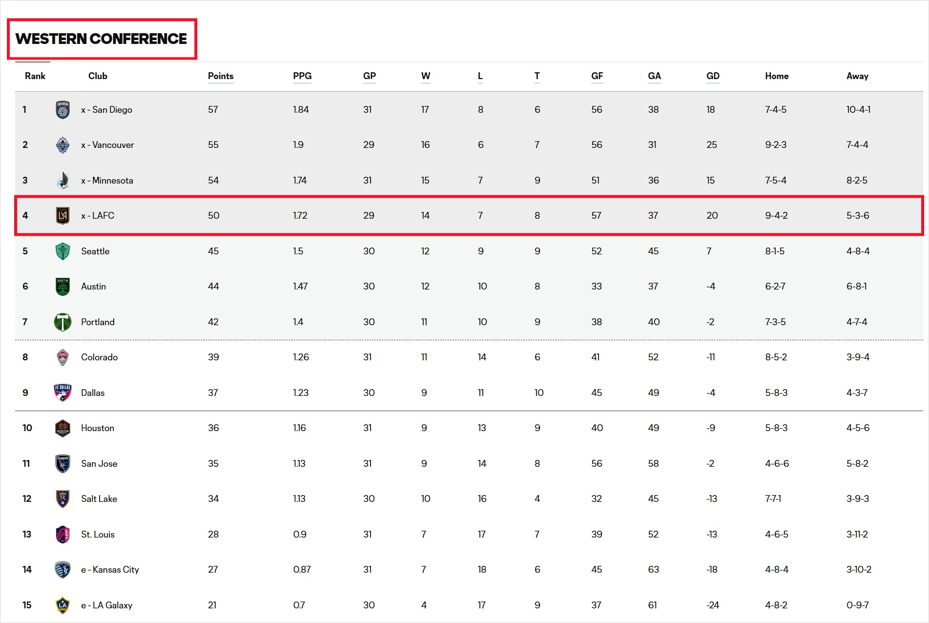 Standings2