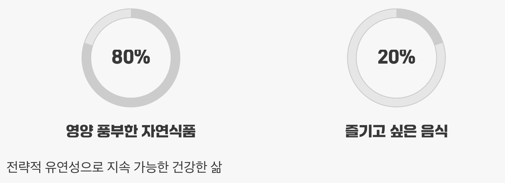 완벽함 대신 '80:20'의 지혜를