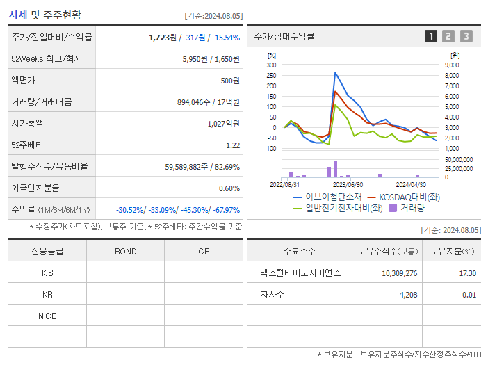 이브이첨단소재_기업개요