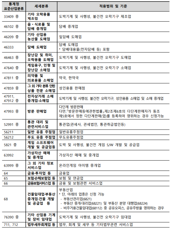 소상공인부담경감크레딧-제외업종1