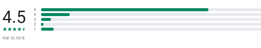 신한 SOL뱅크 앱, 신한은행 스마트폰 뱅킹