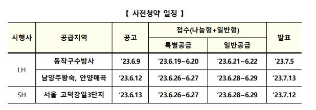&amp;#39;뉴홈&amp;#39; 한강변 공공분양 사전청약