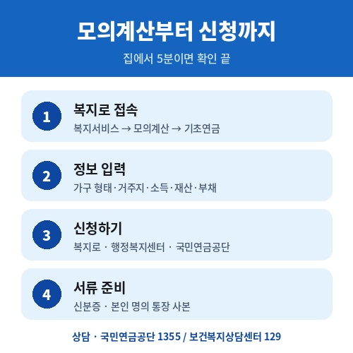 기초연금 복지로 모의계산부터 신청까지 4단계와 상담 전화번호
