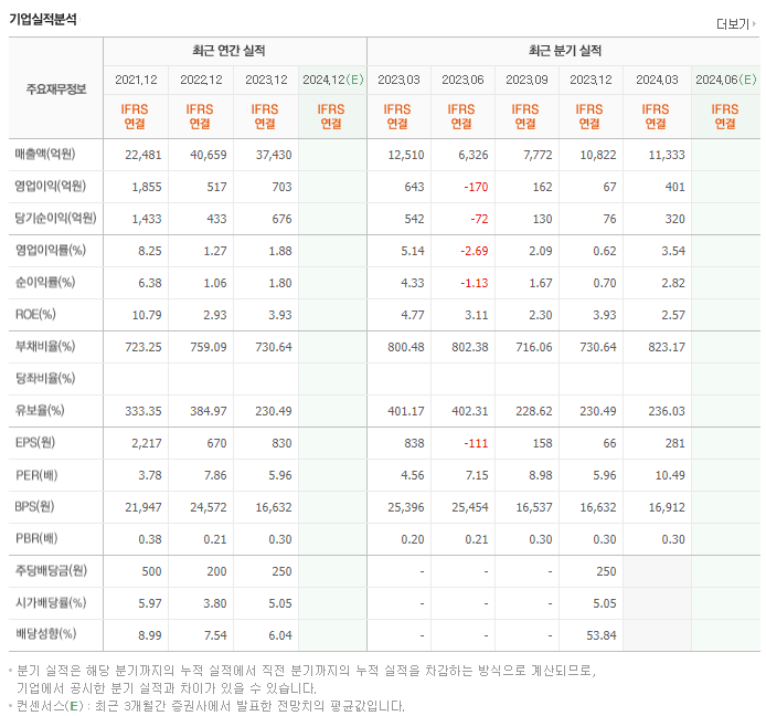 교보증권_실적